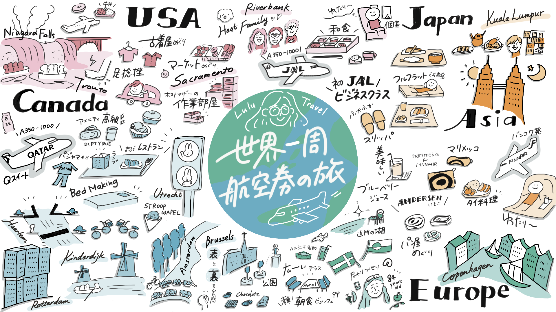 世界一周旅行の思い出を一枚に