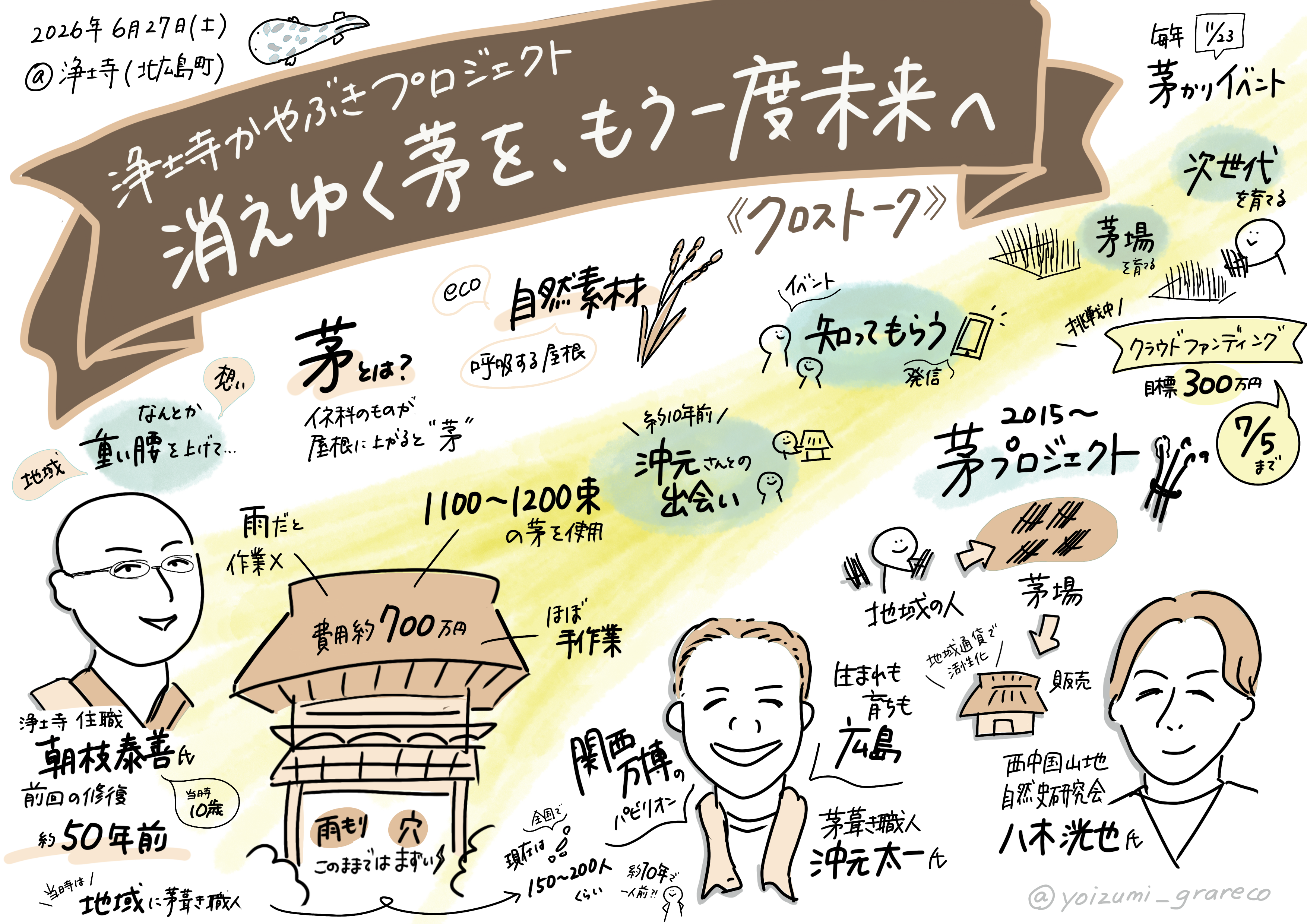 浄土寺かやぶきプロジェクトのクロストークをその場で一枚に