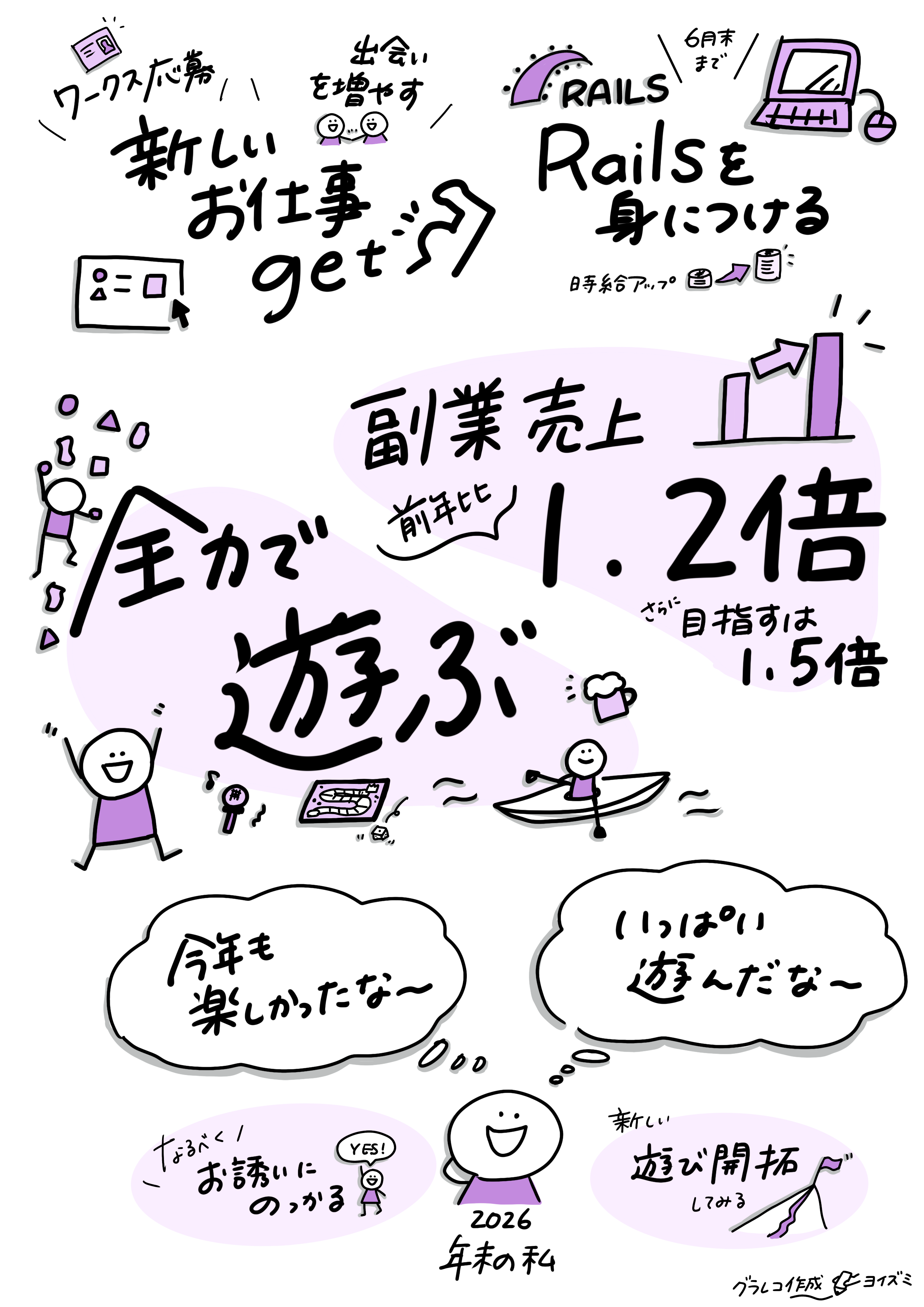 目指す姿を可視化して行動しやすく