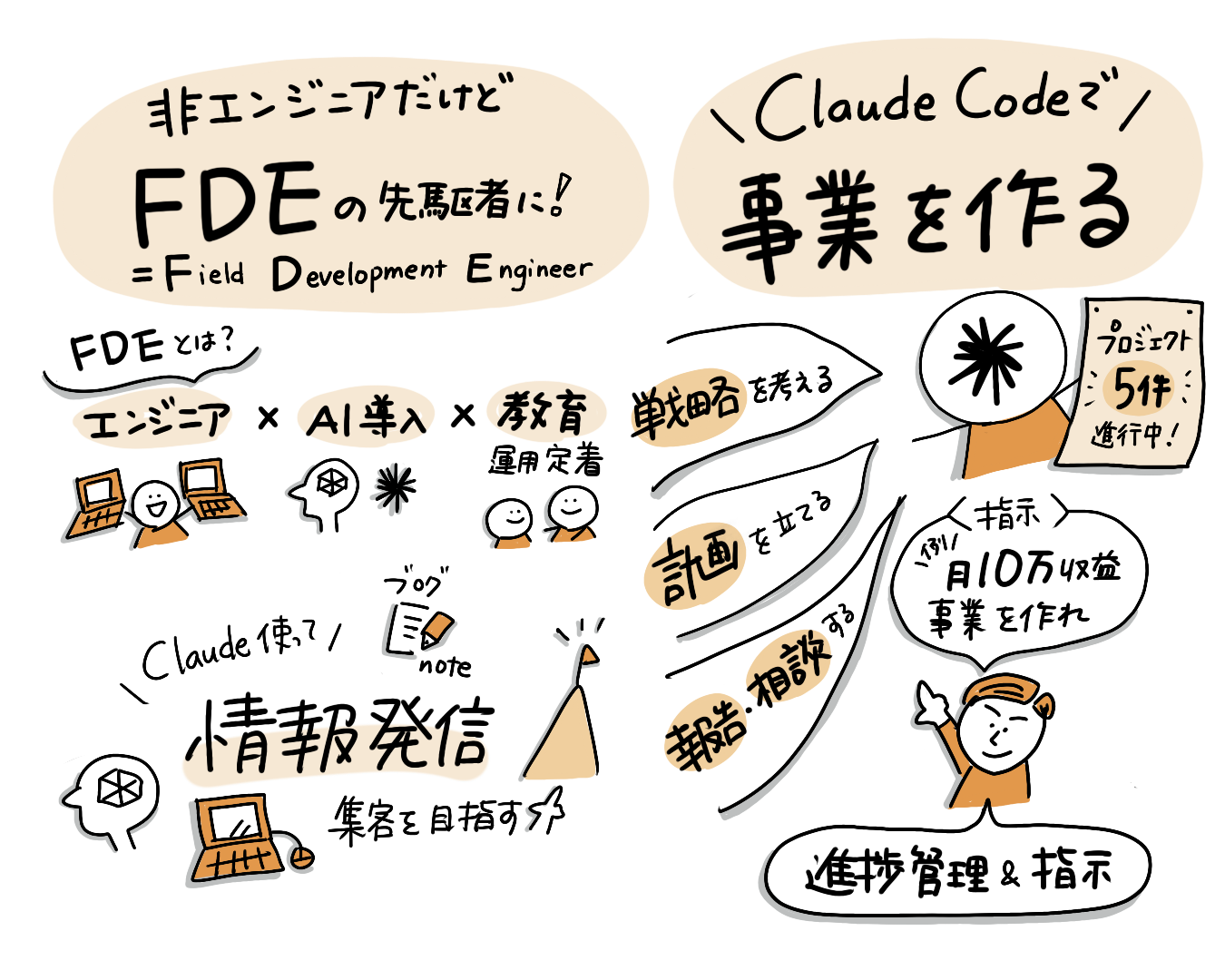 難しい内容もイラスト付きで説明しやすく
