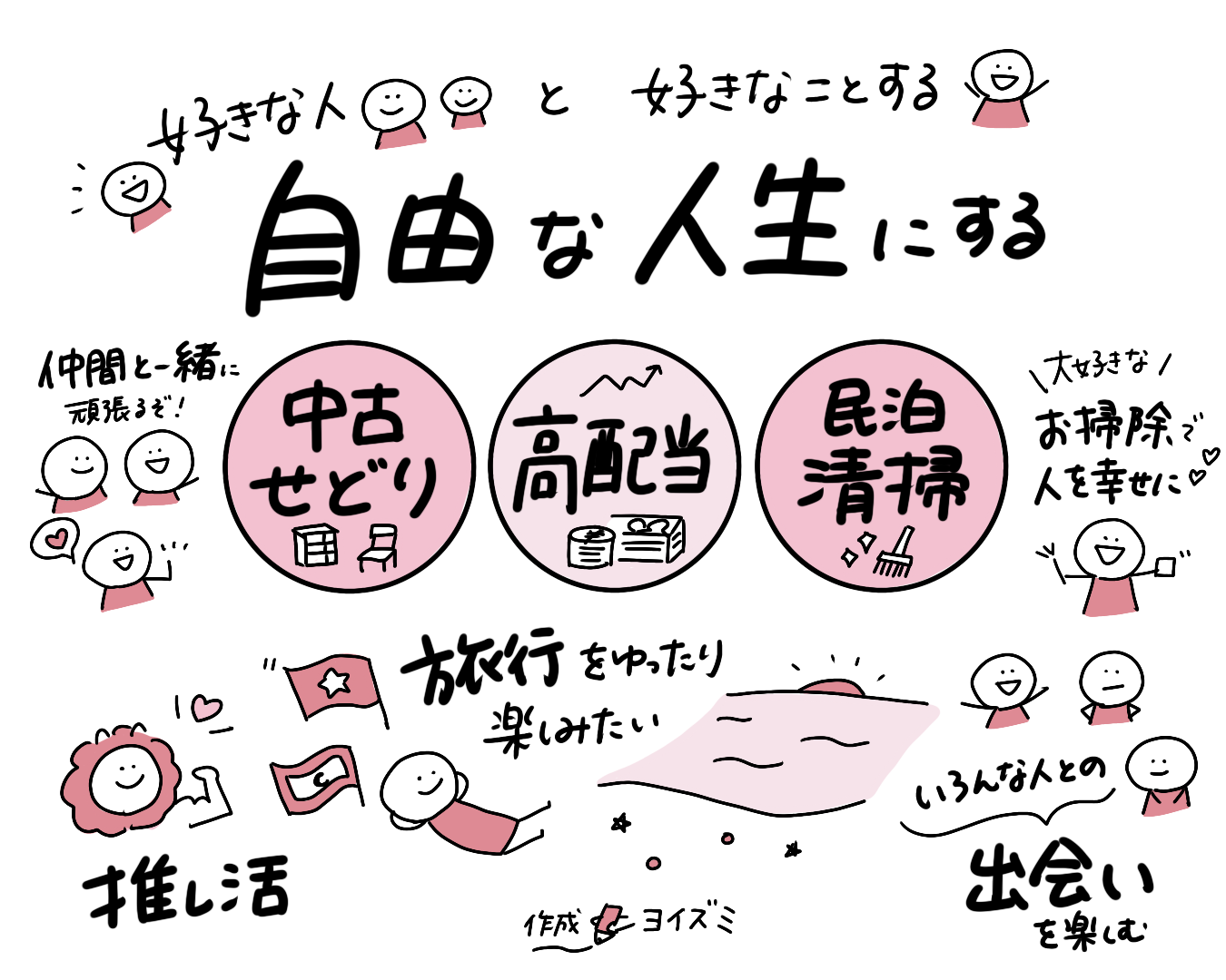 ヒアリングしながら目指す姿を一緒に整理