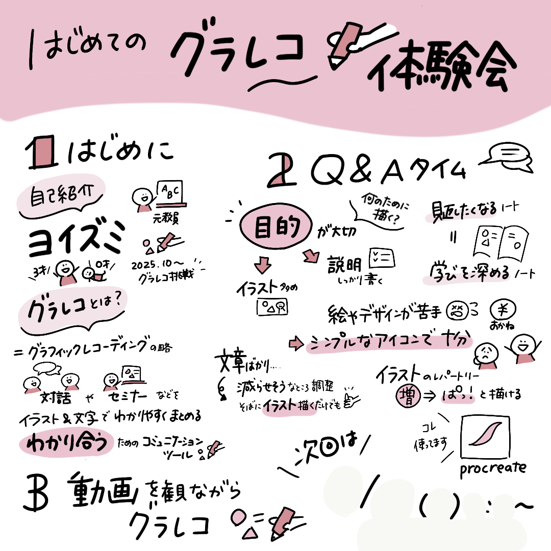 ワークショップでのやりとりをその場でグラレコに