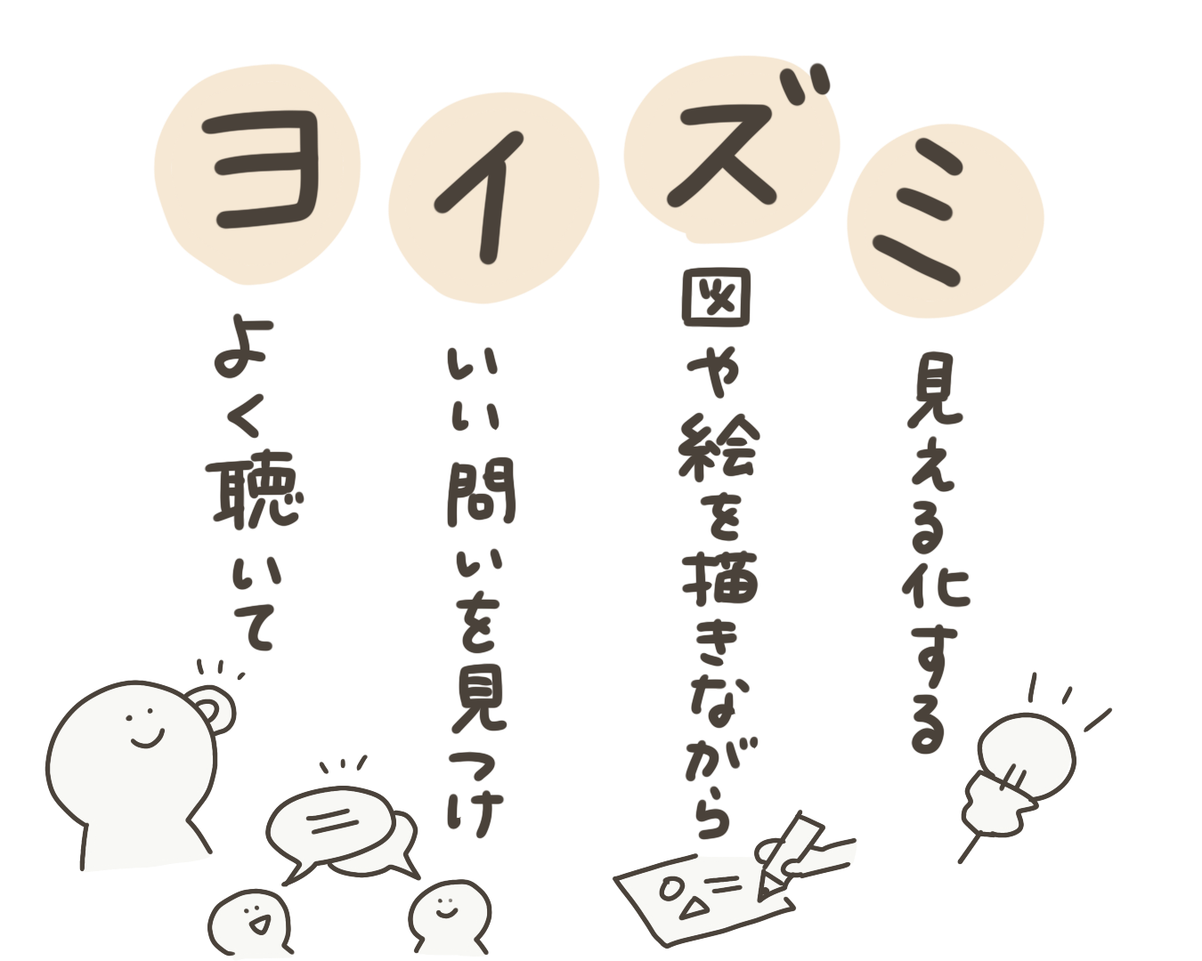 ヨイズミという名前に込めた意味を説明するあいうえお作文